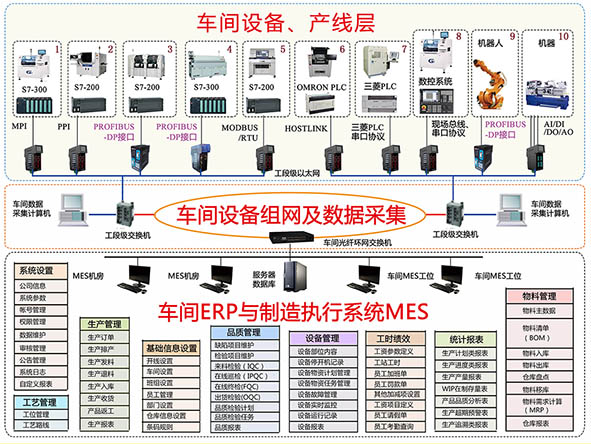 車間設備聯網與MES系統解決方案 構建智能化生產核心