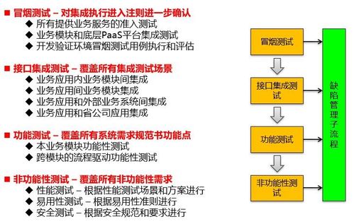 微服務下產品集成與集成測試框架流程 信息系統集成服務的新范式